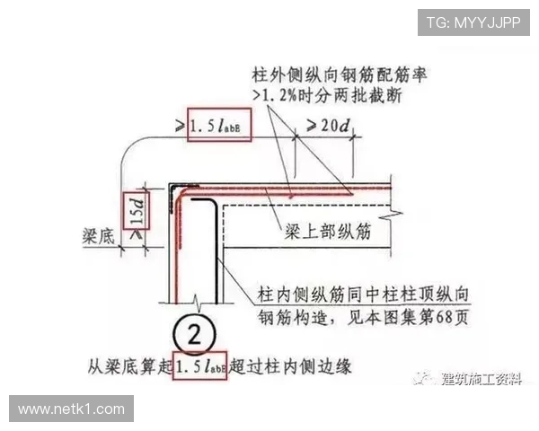 护腿板规则拆解：必须满足哪些条件才算合规？