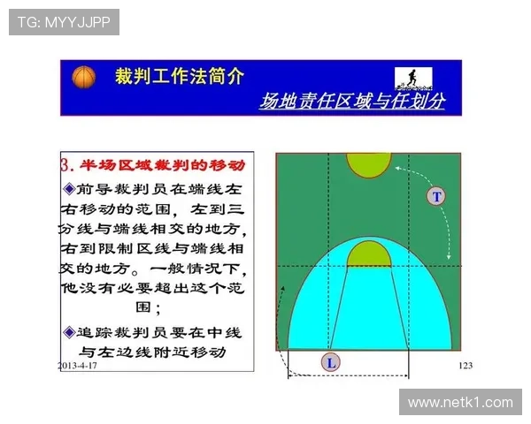 中线规则详解：篮球比赛中如何正确使用中线避免违例