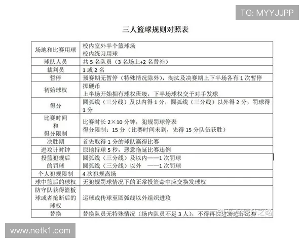 《篮球规则详解》新手必读：后场规则是什么？3分钟教你搞懂基本概念