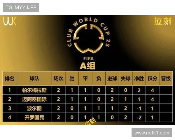 2026世界杯为什么改成48队赛制