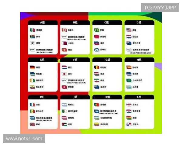 2026世界杯最新32强对阵规则详解