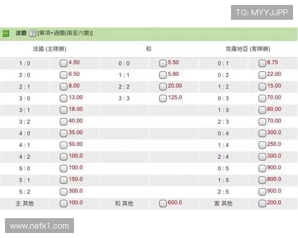 2026世界杯净胜球相同怎么算