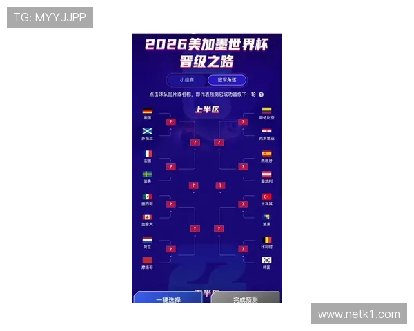 2026世界杯小组赛6分能否确保出线预测