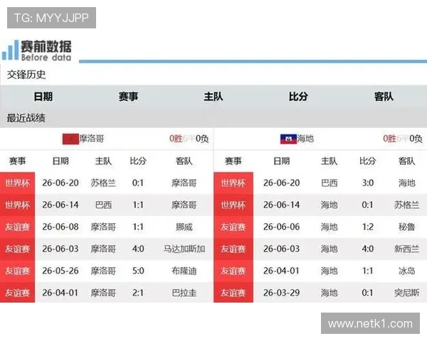 世界杯C组晋级球队解析：巴西和摩洛哥进入淘汰赛